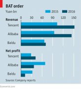 BAT全球進(jìn)擊，百度能否憑AI逆襲